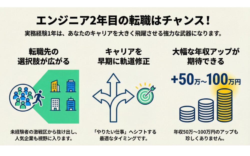 エンジニア2年目で転職するメリット