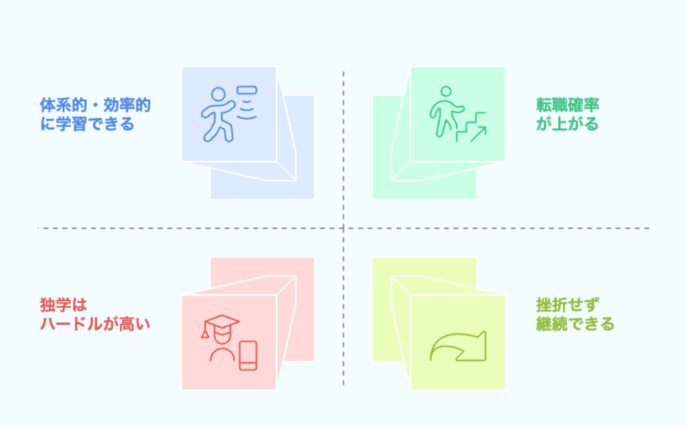 30代未経験にプログラミングスクールがおすすめな理由