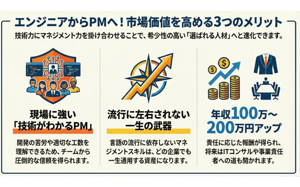 エンジニアからプロジェクトマネージャに転向する3つのメリット