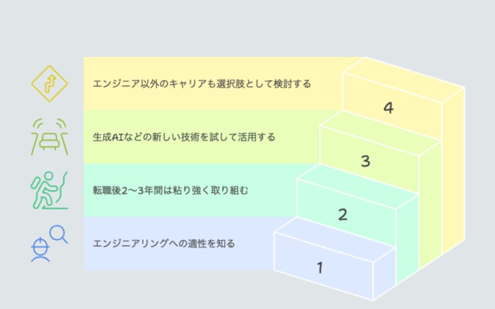 未経験からのエンジニア転職で失敗しないための戦略