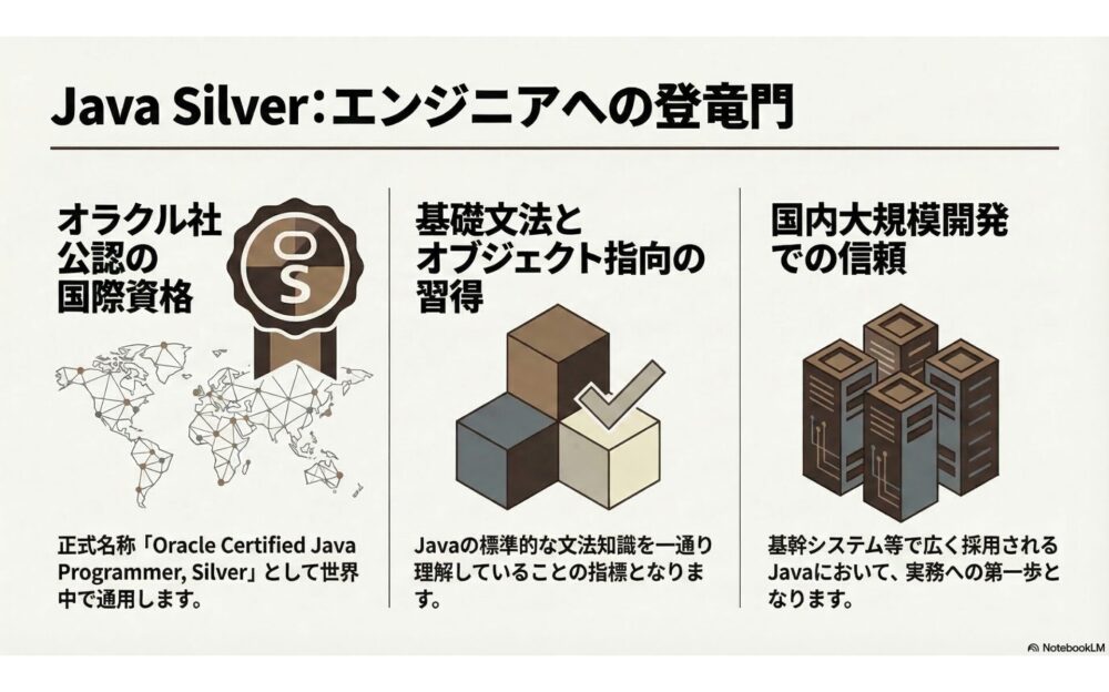 Java Silverとは
