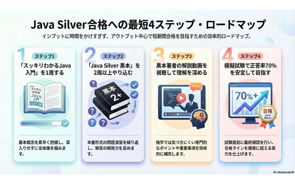 Java Silver合格の最短勉強法4ステップ