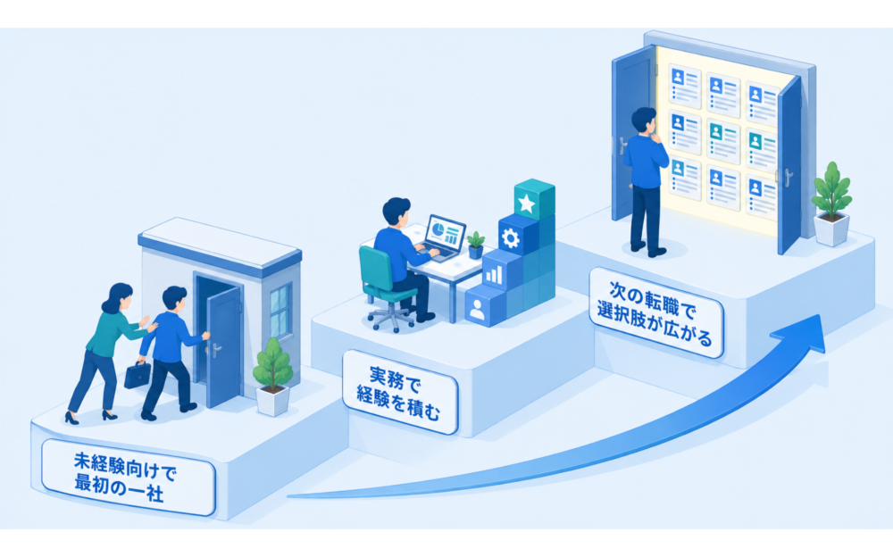 エンジニア経験を積めばGeeklyも選択肢になる