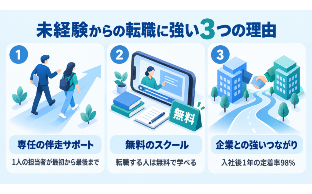 キャリアカンパニーが未経験からのIT転職に強い理由