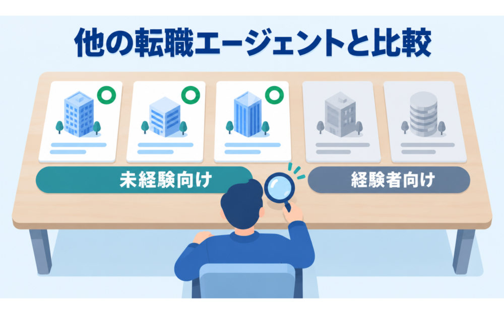 キャリアカンパニーと他の転職エージェントとの比較
