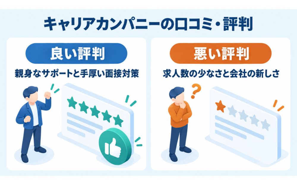 キャリアカンパニーの口コミ・評判まとめ