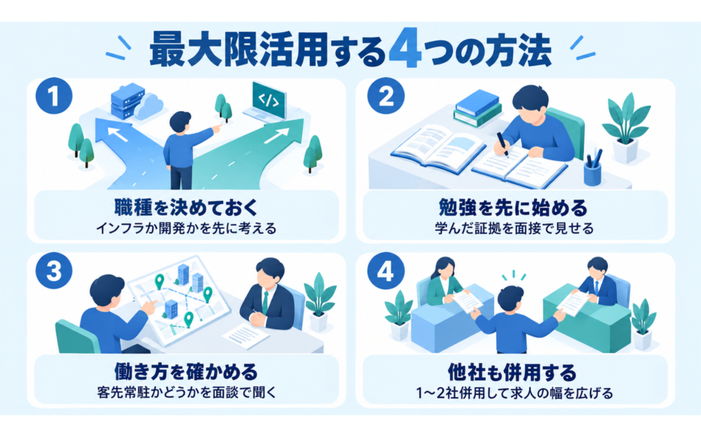 キャリアカンパニーを最大限活用する方法