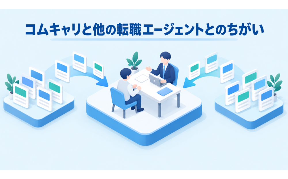 コムキャリと他の転職エージェントとの比較