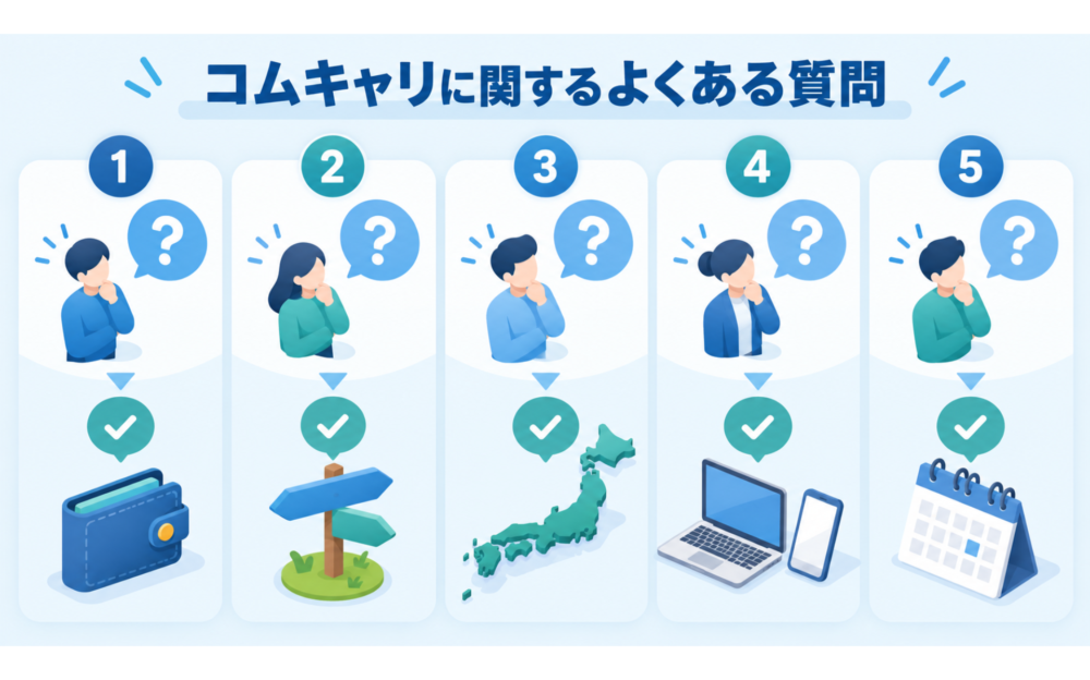 コムキャリに関するよくある質問