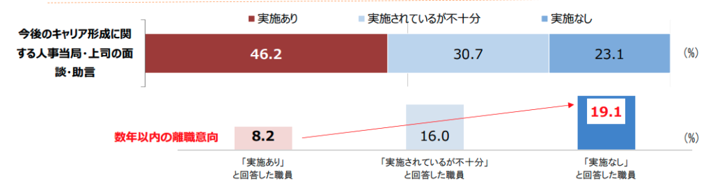 優秀な人が辞めていく職場の特徴