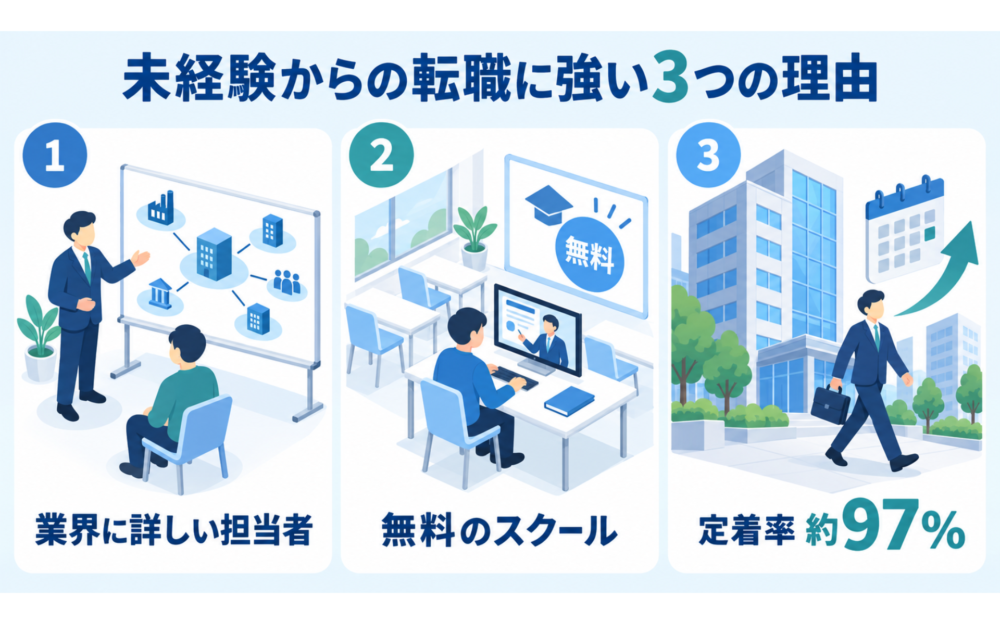 ユニゾンキャリアが未経験からのIT転職に強い理由