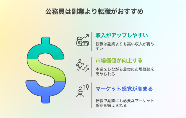 公務員が副業するなら転職したほうがいい理由