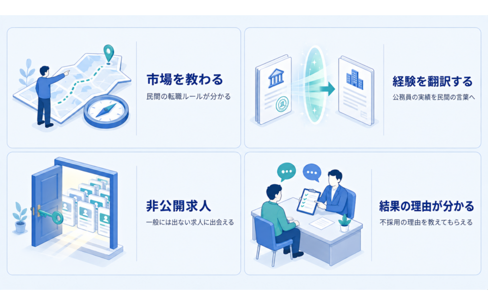 公務員が転職エージェントを使うべき理由