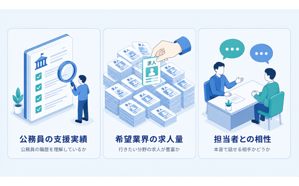 失敗しない転職エージェントの選び方3つのポイント
