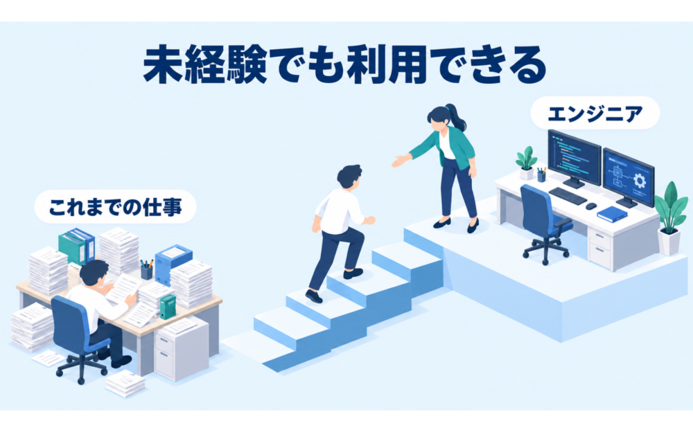 未経験でもユニゾンキャリアは使える？