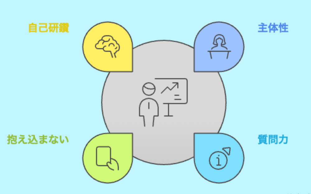 未経験エンジニアが上司から求められること4選