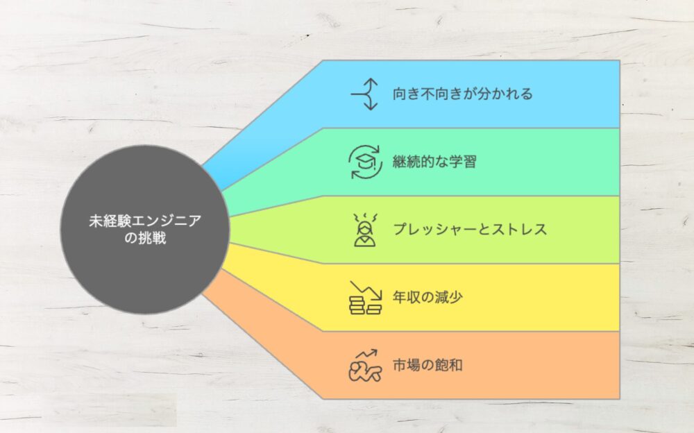 未経験者がエンジニアになるのはやめとけといわれる理由5選