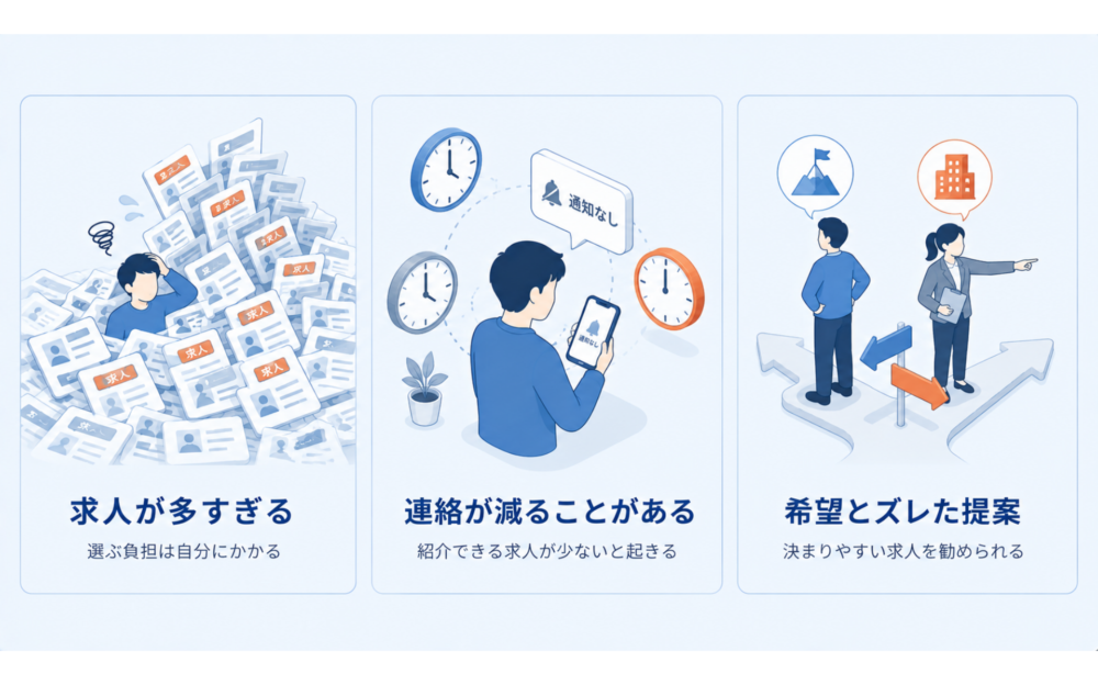 転職エージェントを使う3つのデメリット